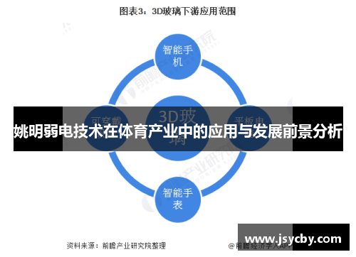 姚明弱电技术在体育产业中的应用与发展前景分析